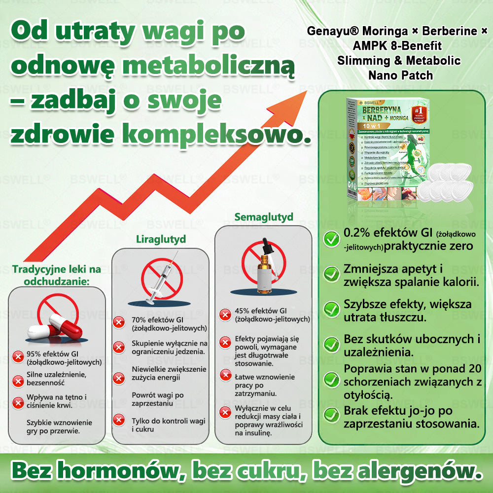 🧑‍⚕️🏆   BSWELL® Nano mikroigłowy plaster wyszczuplający (Raz dziennie, efekty już po 28 dniach ✅ Wspiera odchudzanie, serce, cukrzycę, sen, jelita, stawy i więcej.