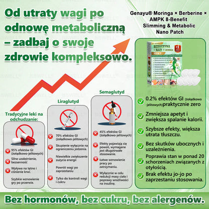 🧑‍⚕️🏆   BSWELL® Nano mikroigłowy plaster wyszczuplający (Raz dziennie, efekty już po 28 dniach ✅ Wspiera odchudzanie, serce, cukrzycę, sen, jelita, stawy i więcej.